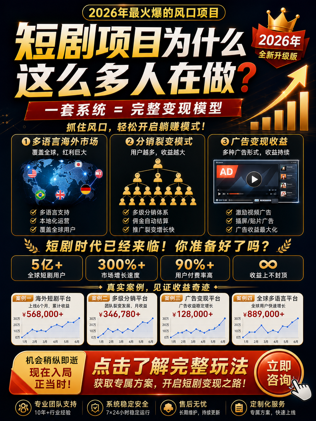 全球多语言短剧系统源码：支持多级分销裂变与激励广告变现，助力企业快速出海